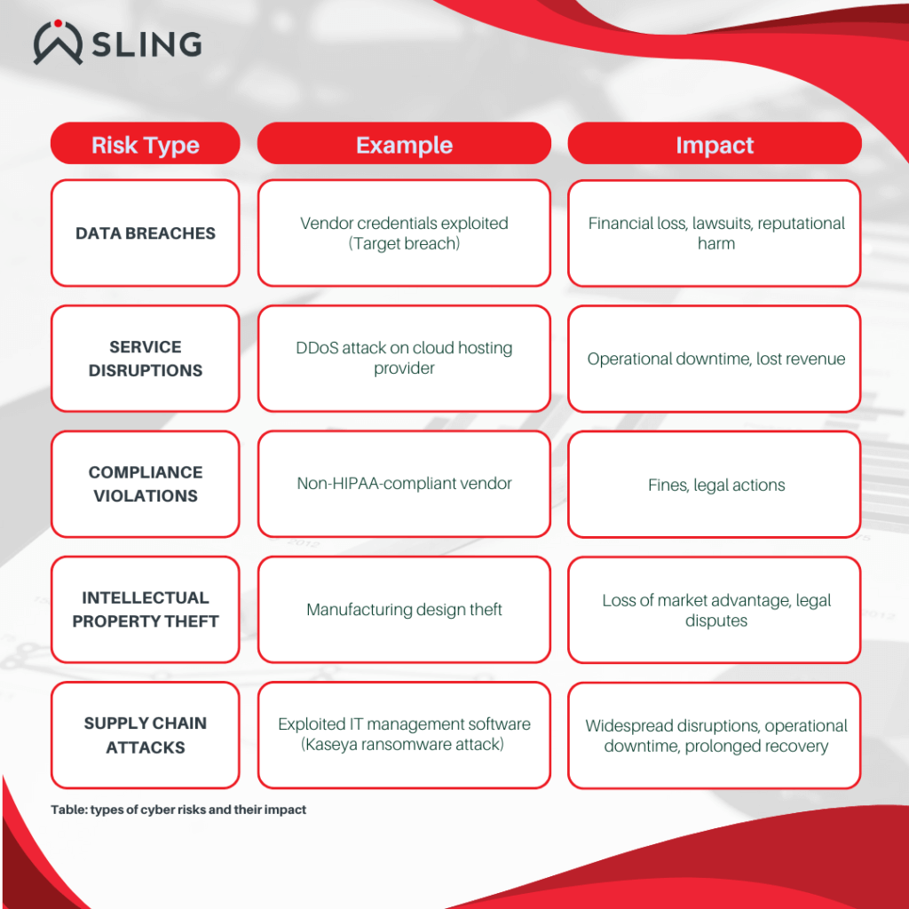 types of cyber risks