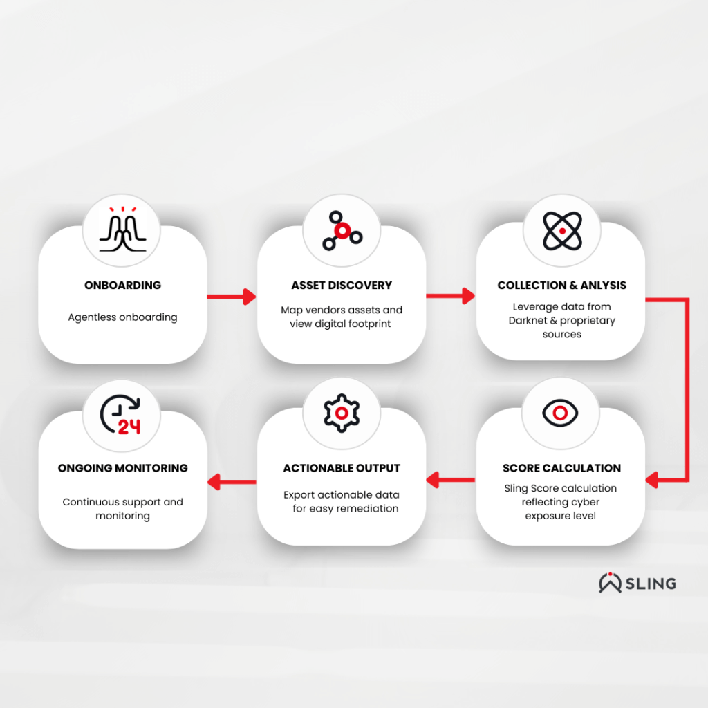 Cyber Risk Assessment Steps