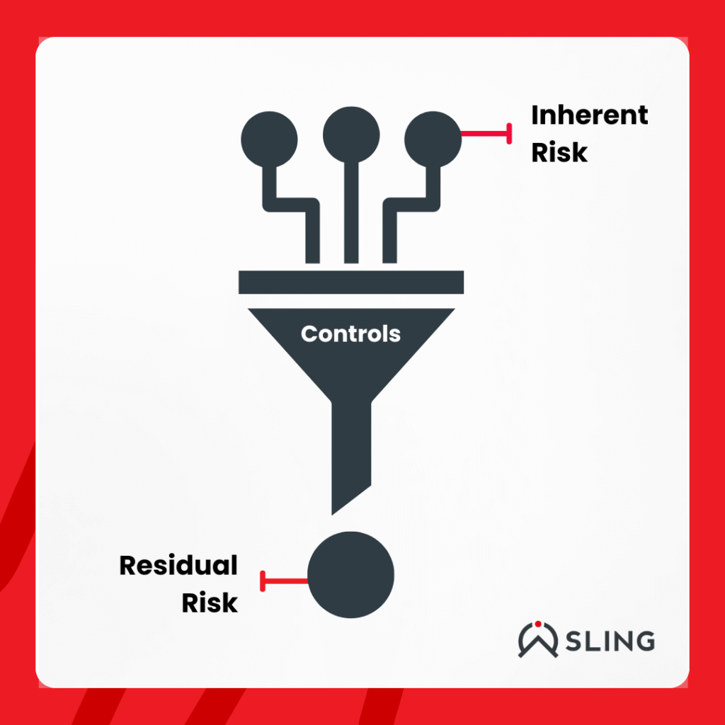 inherent and residual risk